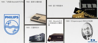 馬蘭士產品技術咨詢交流 專業技術服務，盡享卓越影音